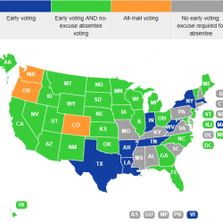 Early Voting by State as of 2019