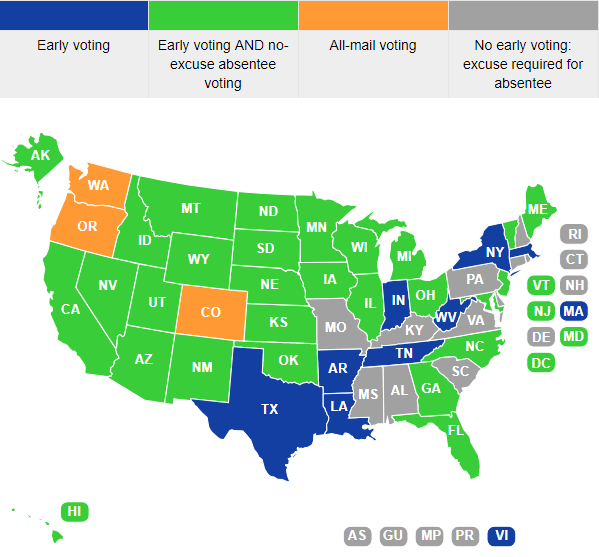 Early Voting by State as of 2019