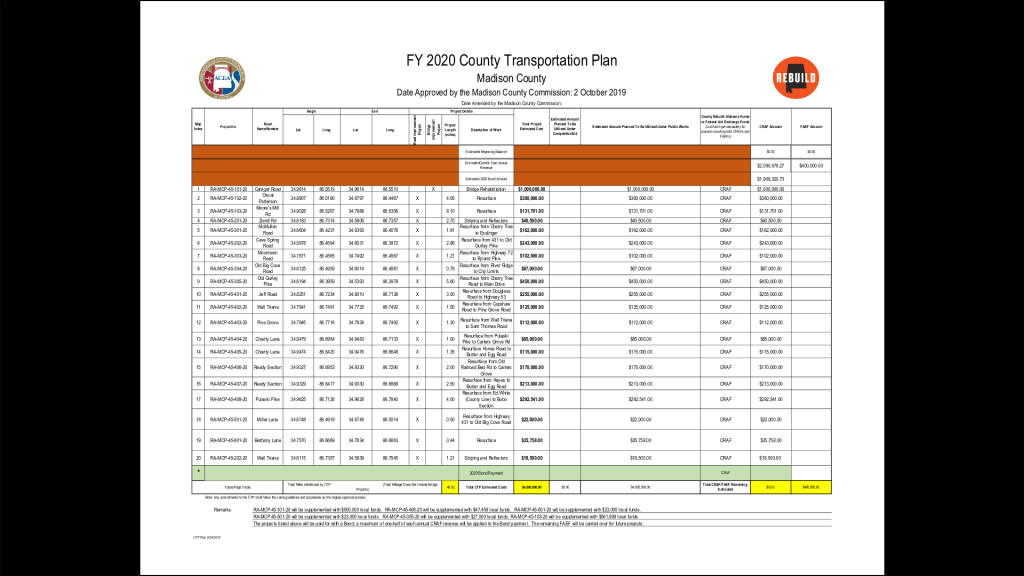 Madison County 2020 Transportation Plan