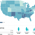 800,000+ Alabama Residents Live Below Poverty Level