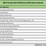 13 Alabama Housing Authorities Receive $1.4 Million in HUD Grants