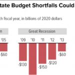 Progressive Tax Changes Would Allow Alabama’s Budgets To Endure And Rebuild After COVID-19