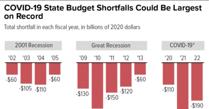 Progressive Tax Changes Would Allow Alabama’s Budgets To Endure And Rebuild After COVID-19